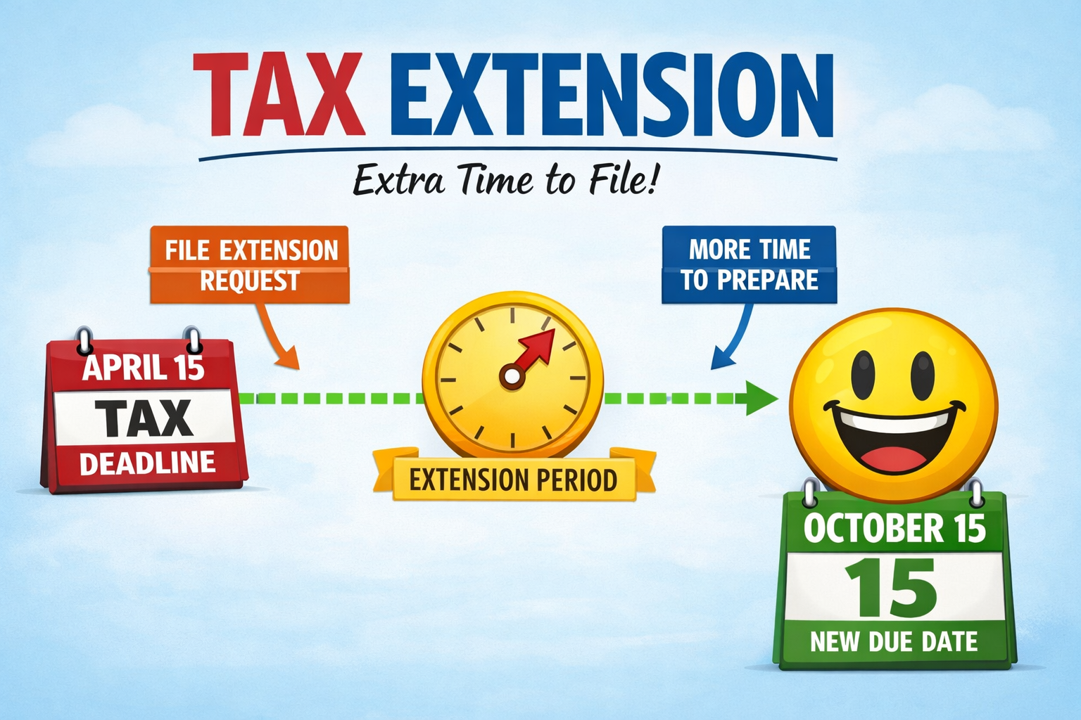 Tax Extensions: Why Your CPA Might Give You a High-Five (and Why Audits Aren’t More Likely)